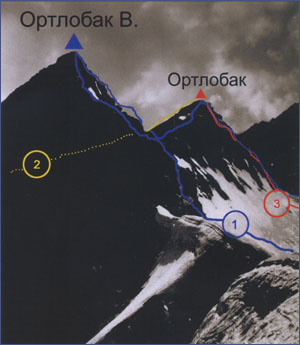«Двурогий» Ортлобак (3937 м),  «Двурогий» Ортлобак (3937 м)