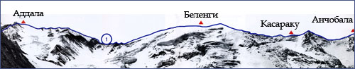 Панорама Белингийской подковы с ледника Чакатлы.,  Панорама Белингийской подковы с ледника Чакатлы.
